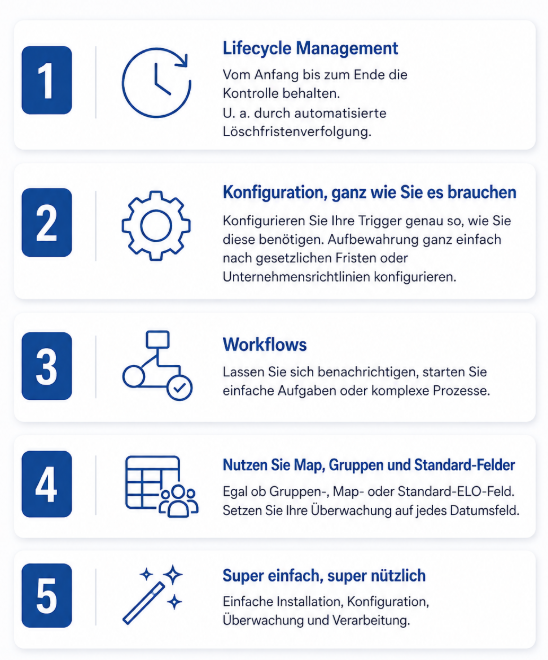 elo-lifecyclemanagement-mit-nwbc-timetrigger-nord-west-business