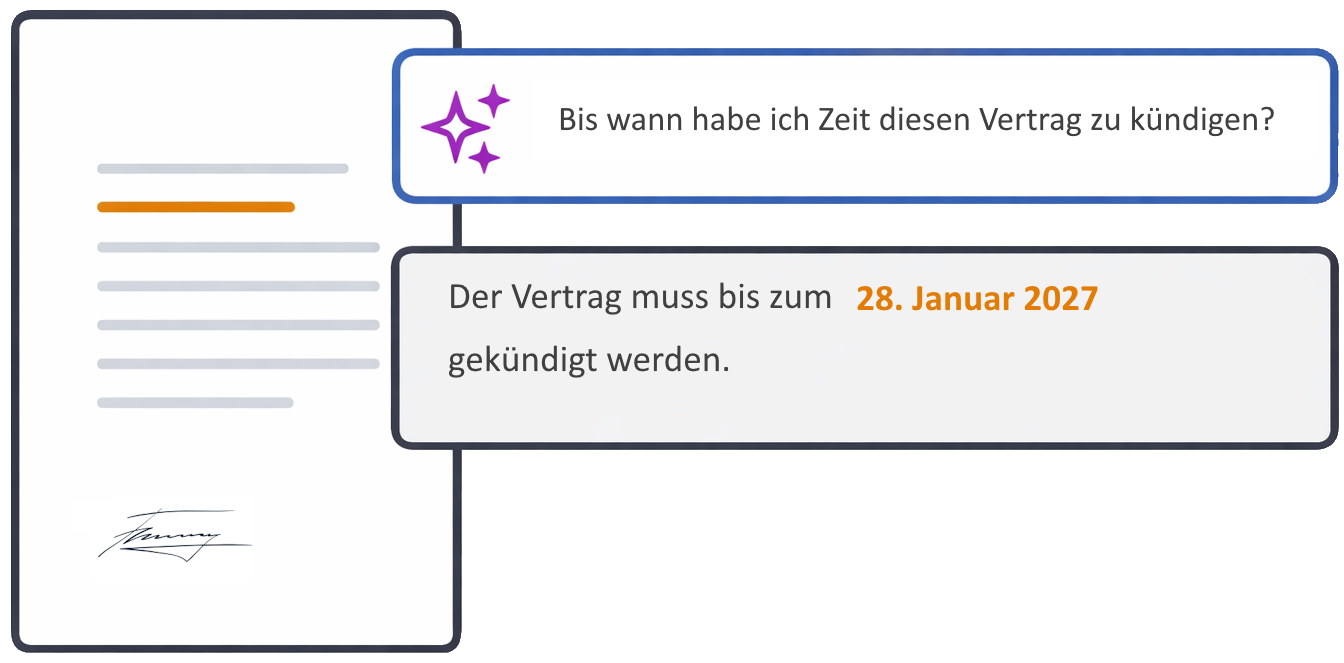 Symbolische Darstellung künstlicher Intelligenz im ELO Assistant